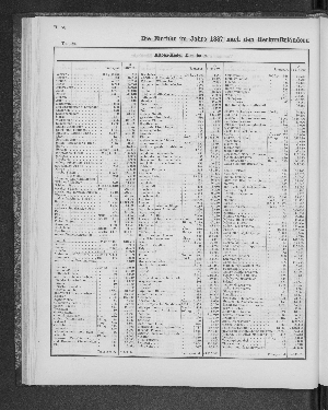 Vorschaubild von [[Tabellarische Übersichten des hamburgischen Handels]]