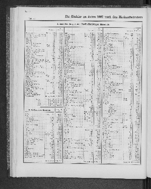 Vorschaubild von [[Tabellarische Übersichten des hamburgischen Handels]]