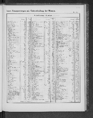 Vorschaubild von [[Tabellarische Übersichten des hamburgischen Handels]]