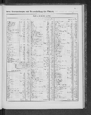 Vorschaubild von [[Tabellarische Übersichten des hamburgischen Handels]]