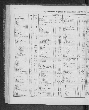 Vorschaubild von [[Tabellarische Übersichten des hamburgischen Handels]]