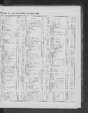 Vorschaubild von [[Tabellarische Übersichten des hamburgischen Handels]]