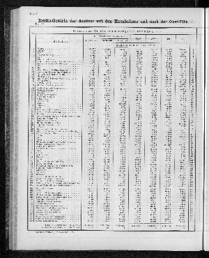 Vorschaubild Seite 186