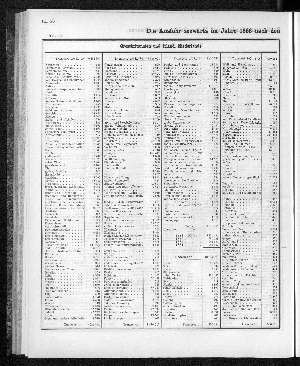 Vorschaubild Seite 198