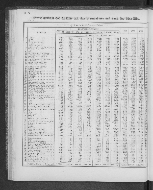 Vorschaubild Seite 192