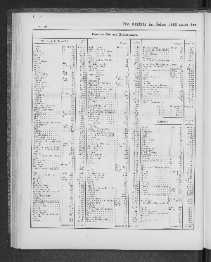 Vorschaubild Seite 194