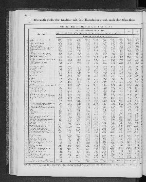 Vorschaubild Seite 194