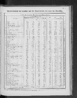 Vorschaubild Seite 195