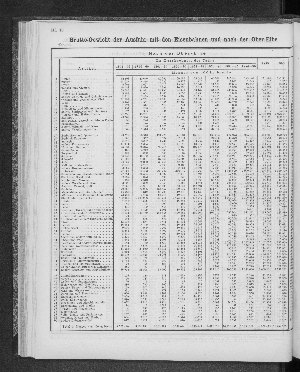 Vorschaubild Seite 196