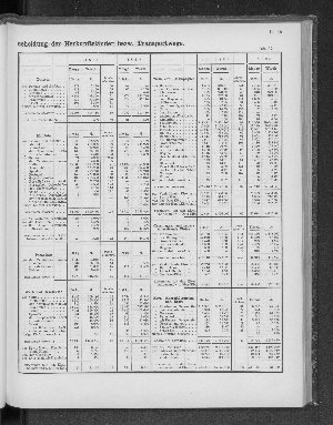 Vorschaubild von [[Tabellarische Übersichten des hamburgischen Handels]]