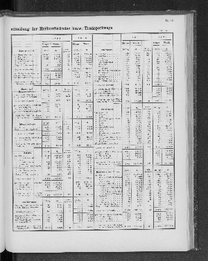 Vorschaubild von [[Tabellarische Übersichten des hamburgischen Handels]]