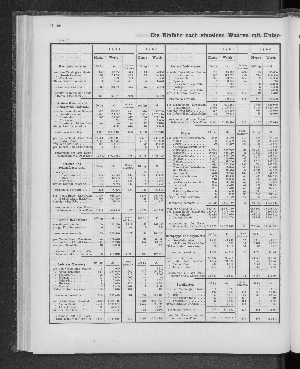 Vorschaubild von [[Tabellarische Übersichten des hamburgischen Handels]]