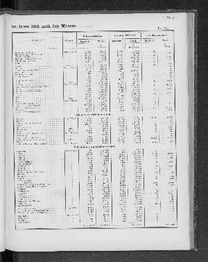 Vorschaubild Seite 187