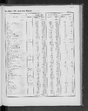 Vorschaubild Seite 189