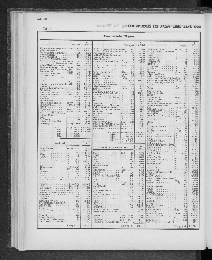 Vorschaubild von [[Tabellarische Übersichten des hamburgischen Handels]]