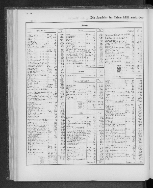 Vorschaubild von [[Tabellarische Übersichten des hamburgischen Handels]]