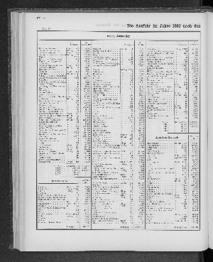 Vorschaubild von [[Tabellarische Übersichten des hamburgischen Handels]]