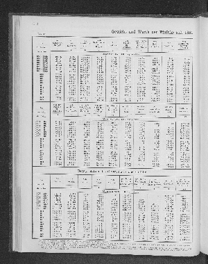 Vorschaubild von [[Tabellarische Übersichten des hamburgischen Handels]]