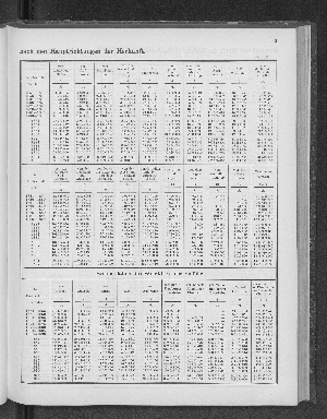 Vorschaubild von [[Tabellarische Übersichten des hamburgischen Handels]]