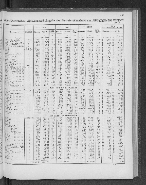 Vorschaubild von [[Tabellarische Übersichten des hamburgischen Handels]]