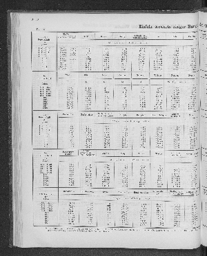 Vorschaubild von [[Tabellarische Übersichten des hamburgischen Handels]]