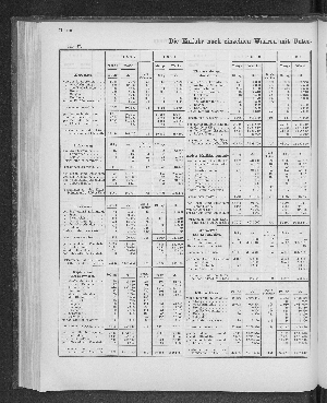 Vorschaubild Seite 186