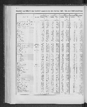 Vorschaubild Seite 194