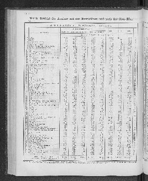 Vorschaubild von [[Tabellarische Übersichten des hamburgischen Handels]]