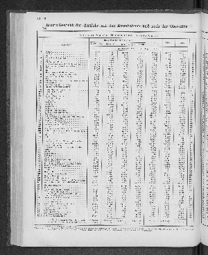 Vorschaubild von [[Tabellarische Übersichten des hamburgischen Handels]]