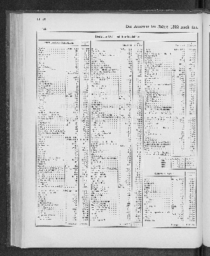 Vorschaubild von [[Tabellarische Übersichten des hamburgischen Handels]]