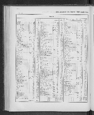 Vorschaubild von [[Tabellarische Übersichten des hamburgischen Handels]]