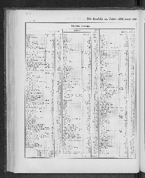 Vorschaubild von [[Tabellarische Übersichten des hamburgischen Handels]]