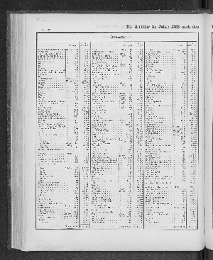 Vorschaubild von [[Tabellarische Übersichten des hamburgischen Handels]]