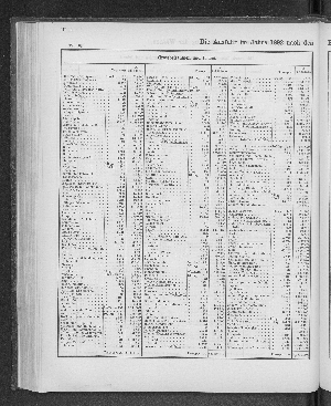 Vorschaubild von [[Tabellarische Übersichten des hamburgischen Handels]]