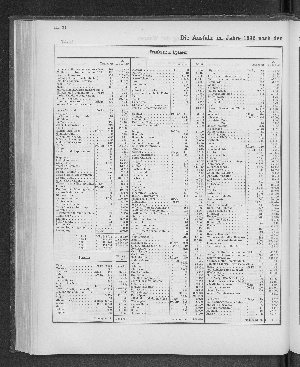 Vorschaubild von [[Tabellarische Übersichten des hamburgischen Handels]]