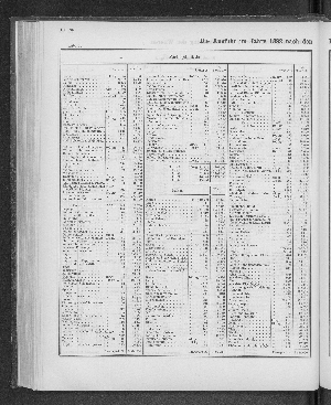 Vorschaubild von [[Tabellarische Übersichten des hamburgischen Handels]]