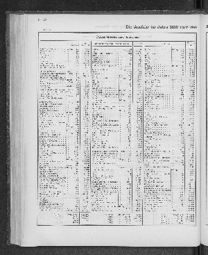 Vorschaubild von [[Tabellarische Übersichten des hamburgischen Handels]]