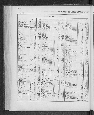 Vorschaubild von [[Tabellarische Übersichten des hamburgischen Handels]]