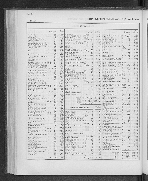 Vorschaubild von [[Tabellarische Übersichten des hamburgischen Handels]]