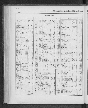 Vorschaubild von [[Tabellarische Übersichten des hamburgischen Handels]]