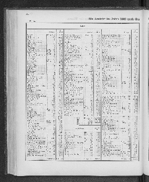 Vorschaubild von [[Tabellarische Übersichten des hamburgischen Handels]]