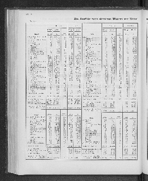 Vorschaubild von [[Tabellarische Übersichten des hamburgischen Handels]]