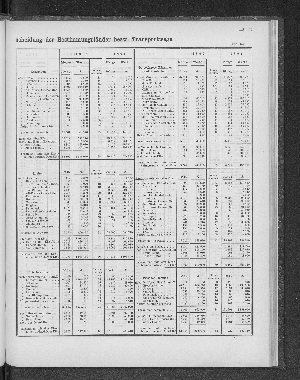 Vorschaubild von [[Tabellarische Übersichten des hamburgischen Handels]]