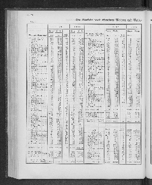 Vorschaubild von [[Tabellarische Übersichten des hamburgischen Handels]]