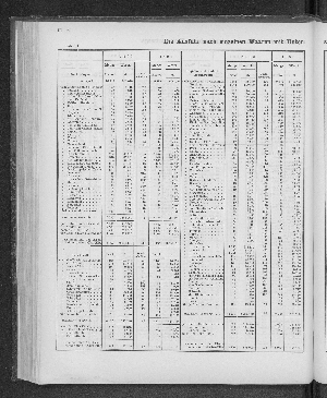 Vorschaubild von [[Tabellarische Übersichten des hamburgischen Handels]]