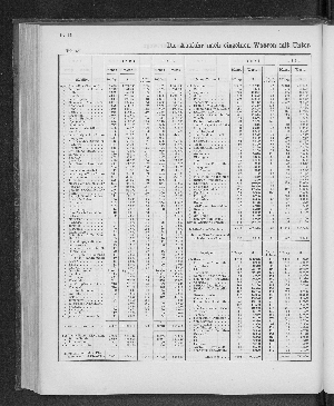 Vorschaubild Seite 302