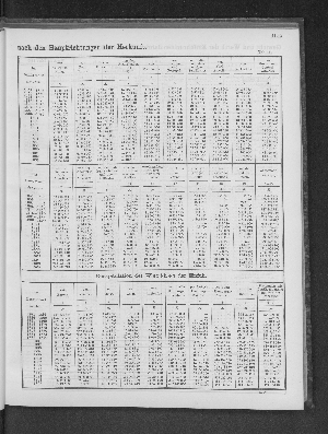 Vorschaubild von [[Tabellarische Übersichten des hamburgischen Handels]]