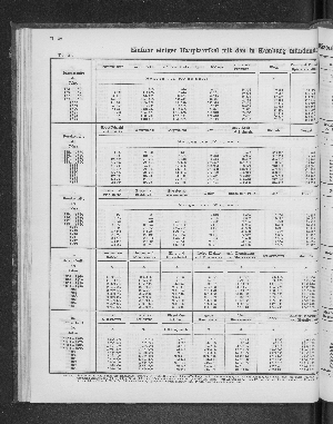 Vorschaubild von [[Tabellarische Übersichten des hamburgischen Handels]]