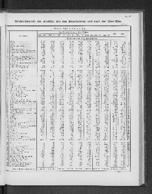 Vorschaubild von [[Tabellarische Übersichten des hamburgischen Handels]]