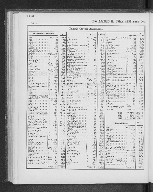 Vorschaubild von [[Tabellarische Übersichten des hamburgischen Handels]]